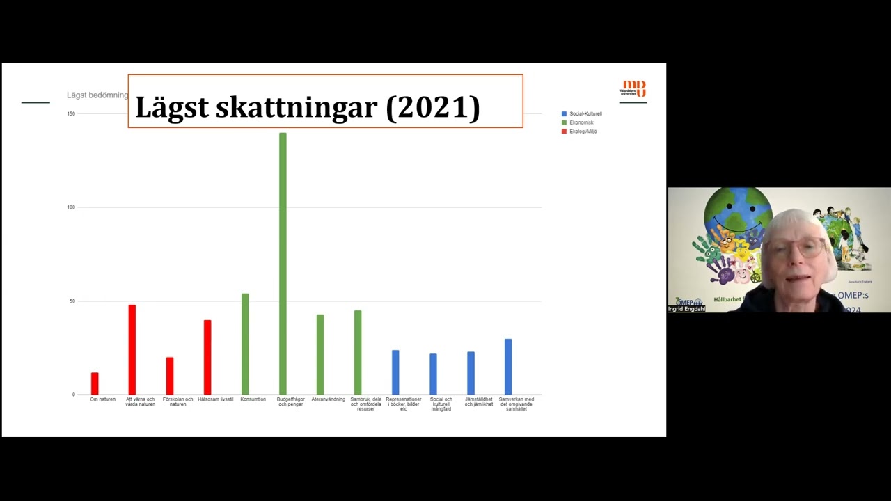 Ifous Hållbar förskola: Vilka kunskaper har FoU-programmet genererat?