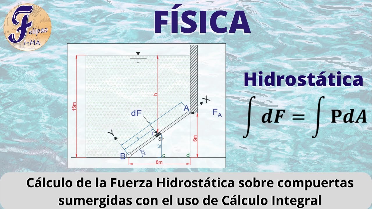 Cómo calcular la Fuerza Hidrostática en compuertas planas utilizando Cálculo Integral