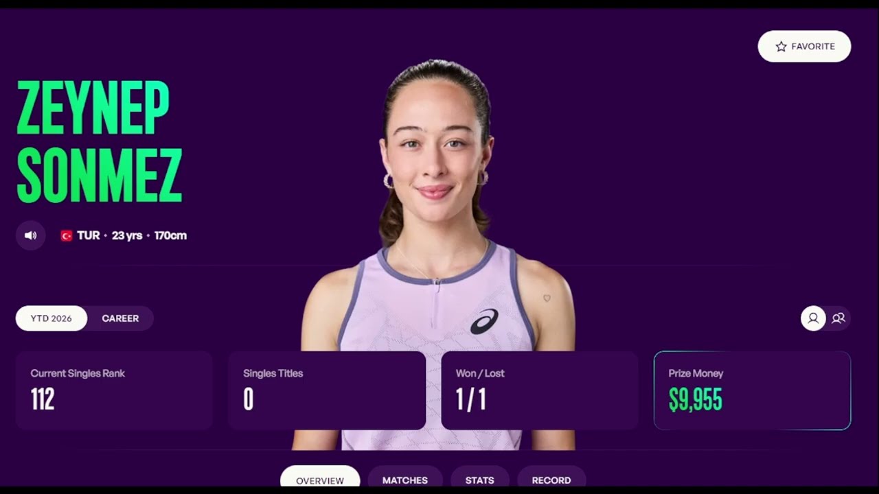Игроки Abu Dhabi Open 2026 