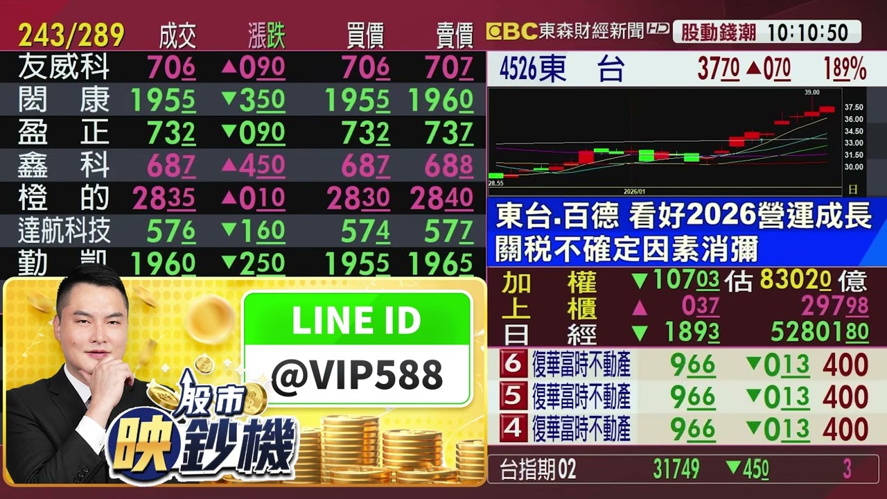欣興再創天價 景碩5日線買賣？鉅橡.亞電漲停 低價PCB不怕震？｜王映亮 分析師｜東森連線｜2026.01.21