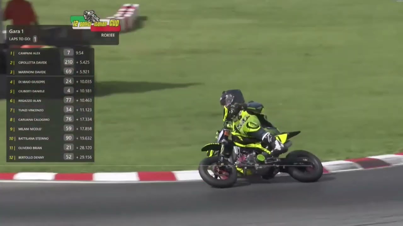 12 Pollici Italian Cup 2023 -  Round 5 - Cremona - Pomeriggio