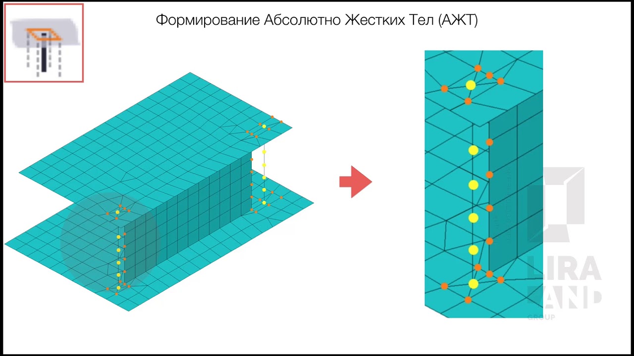 Bim-интеграция программных продуктов ЛИРА-САПР и Autodesk. Часть 1.
