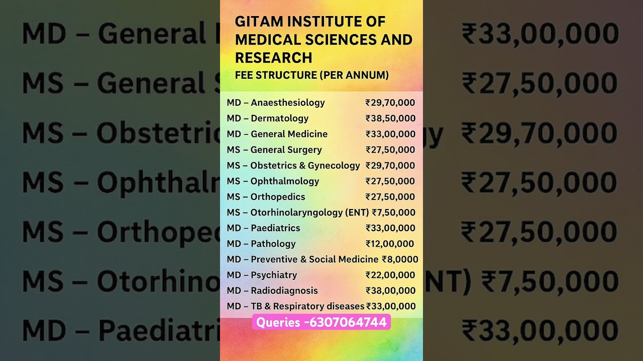 Neet pg deemed university Gitam medical college md ms fees #neetpg