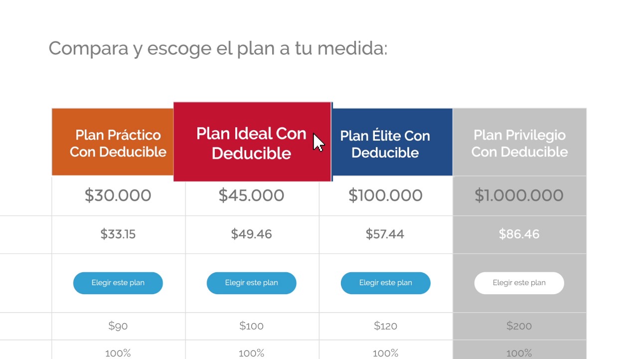 Cotiza un Plan de Medicina Prepagada Saludsa