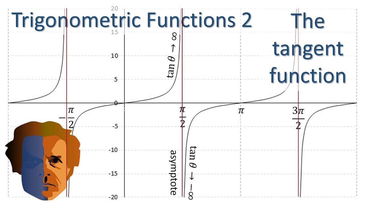 Trigonometric Functions 2 - the tangent function