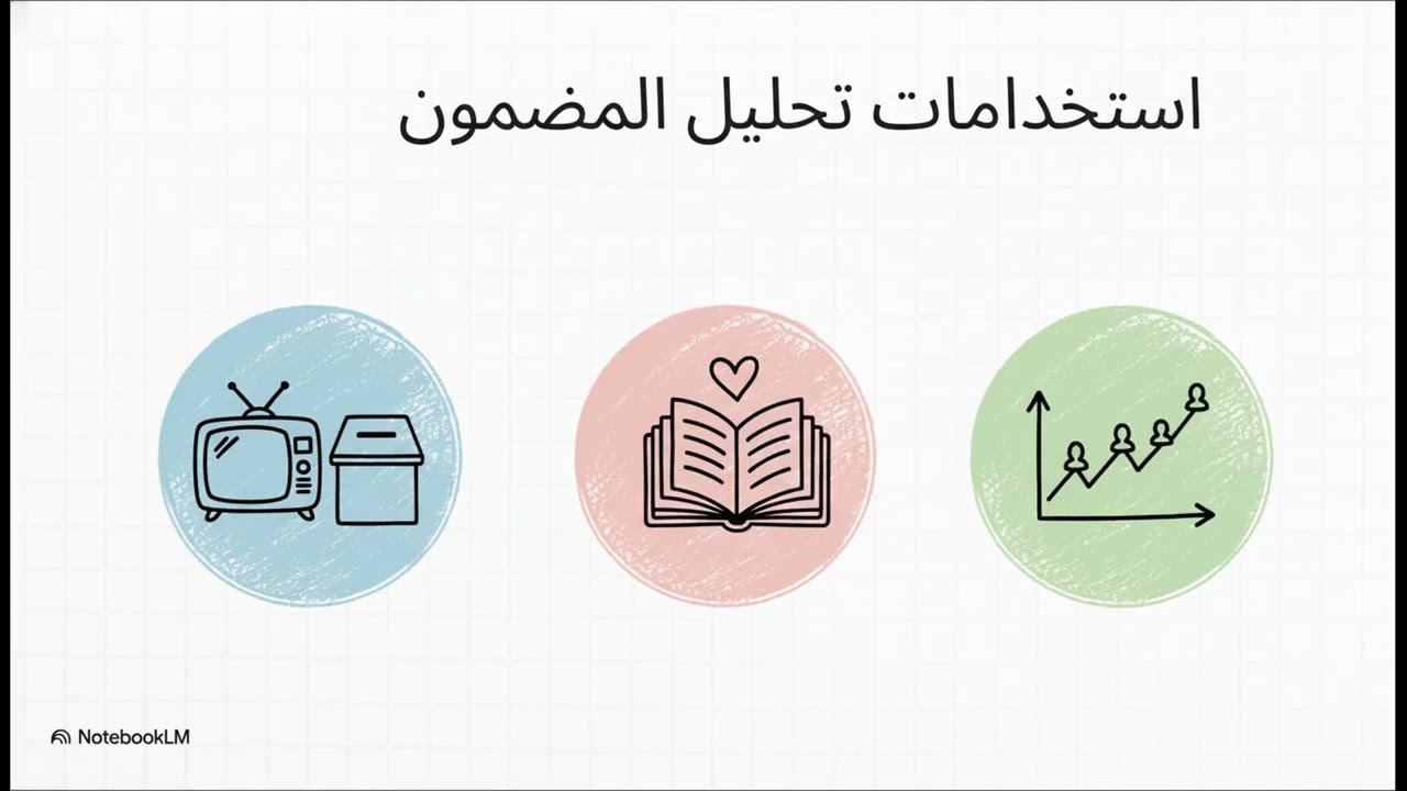 تحليل المضمون  فك تشفير الرسائل