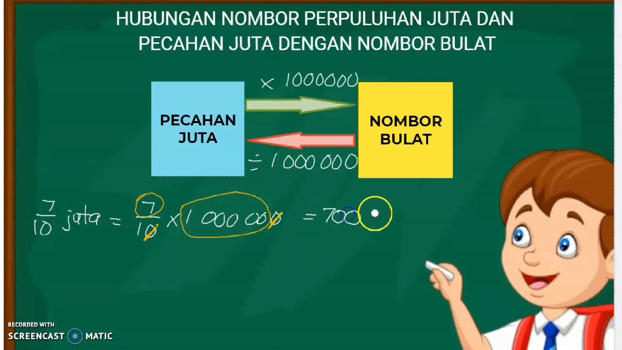 MATEMATIK TAHUN 6 | HUBUNGAN ANTARA PECAHAN JUTA DAN PERPULUHAN JUTA DENGAN NOMBOR BULAT
