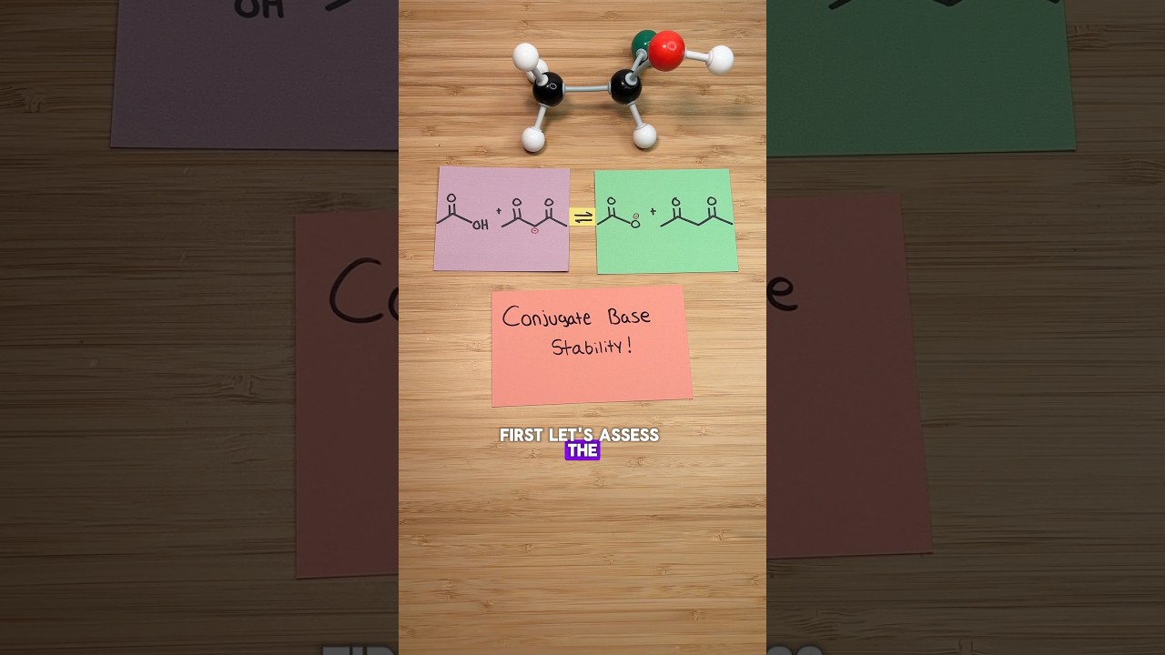 Conjugate Base Stability!