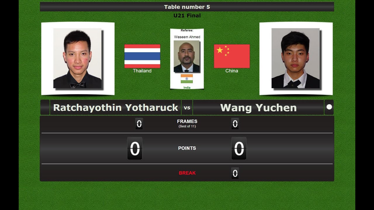 Final: Ratchayothin Yotharuck vs Wang Yuchen