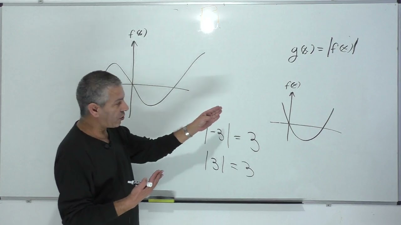 הזזות של פונקציה-כיתה י-חמש יחידות-שיעור 3-ערך מוחלט