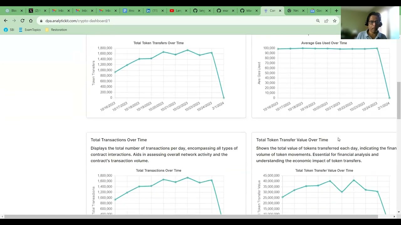 Web3 Analytics Tool: Measure Community Engagement