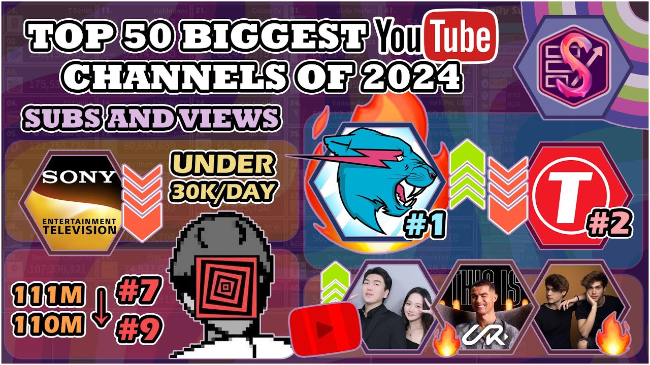 50 самых популярных каналов на YouTube по количеству подписчиков и просмотров в 2024 году!