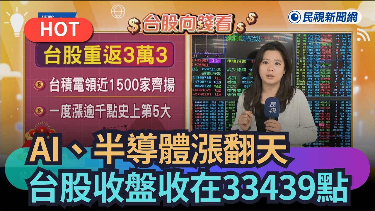 【熱搜新聞】AI、半導體漲翻天　台股收盤收在33439點｜民視新聞｜