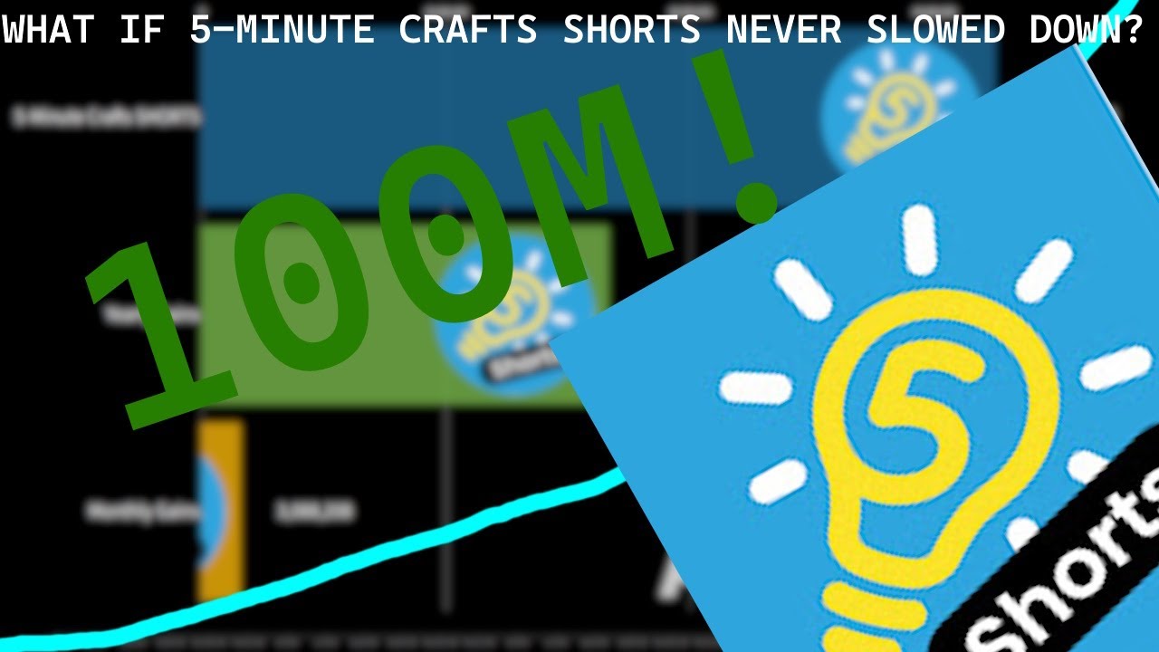 Что если бы проект 5-Minute Crafts SHORTS никогда не сбавлял обороты?