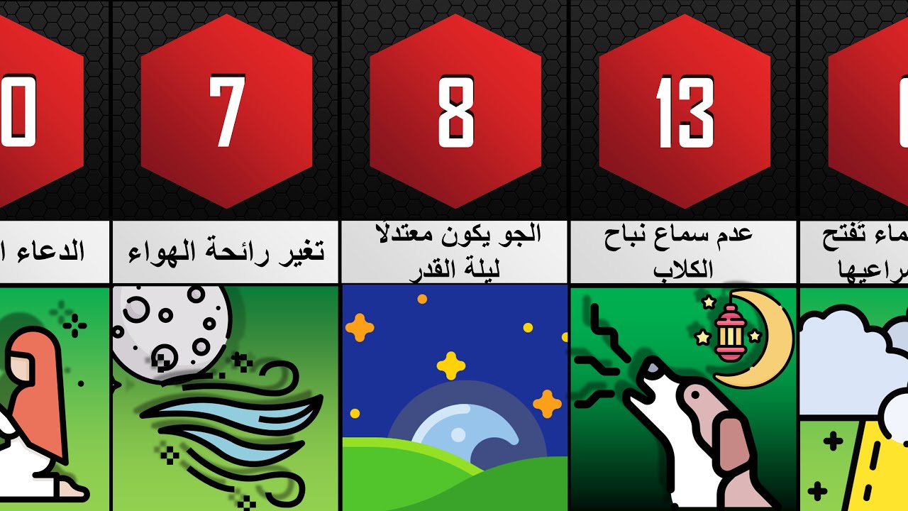 علامات ليلة القدر التي يجب أن تعرفها قبل فوات الأوان