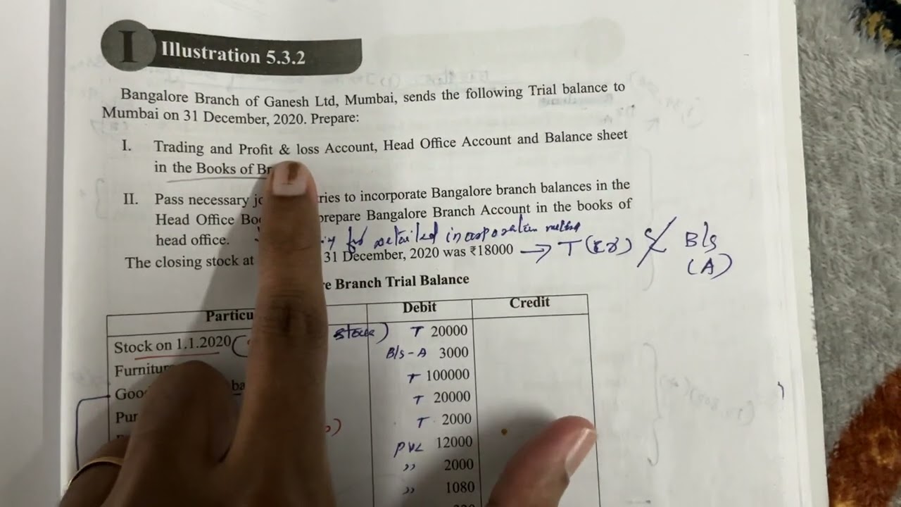 SGOU/BCOM/S3(2023 batch - S2)/advanced financial accounting/BLOCK 5/ unit 3(part 3)