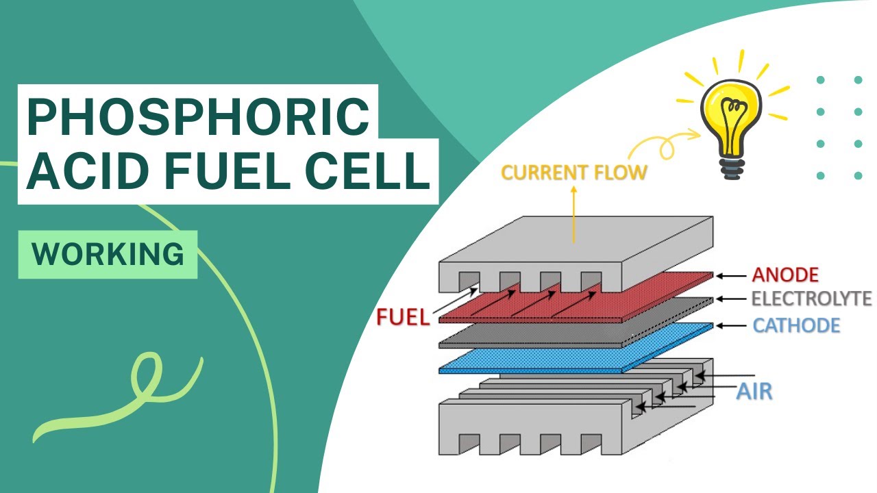 Phosphoric acid fuel cell (PAFC)