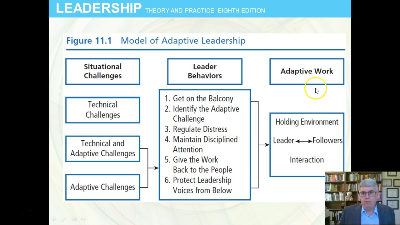 Adaptive Leadership (Chap 11) Leadership by Northouse, 8-10th eds.