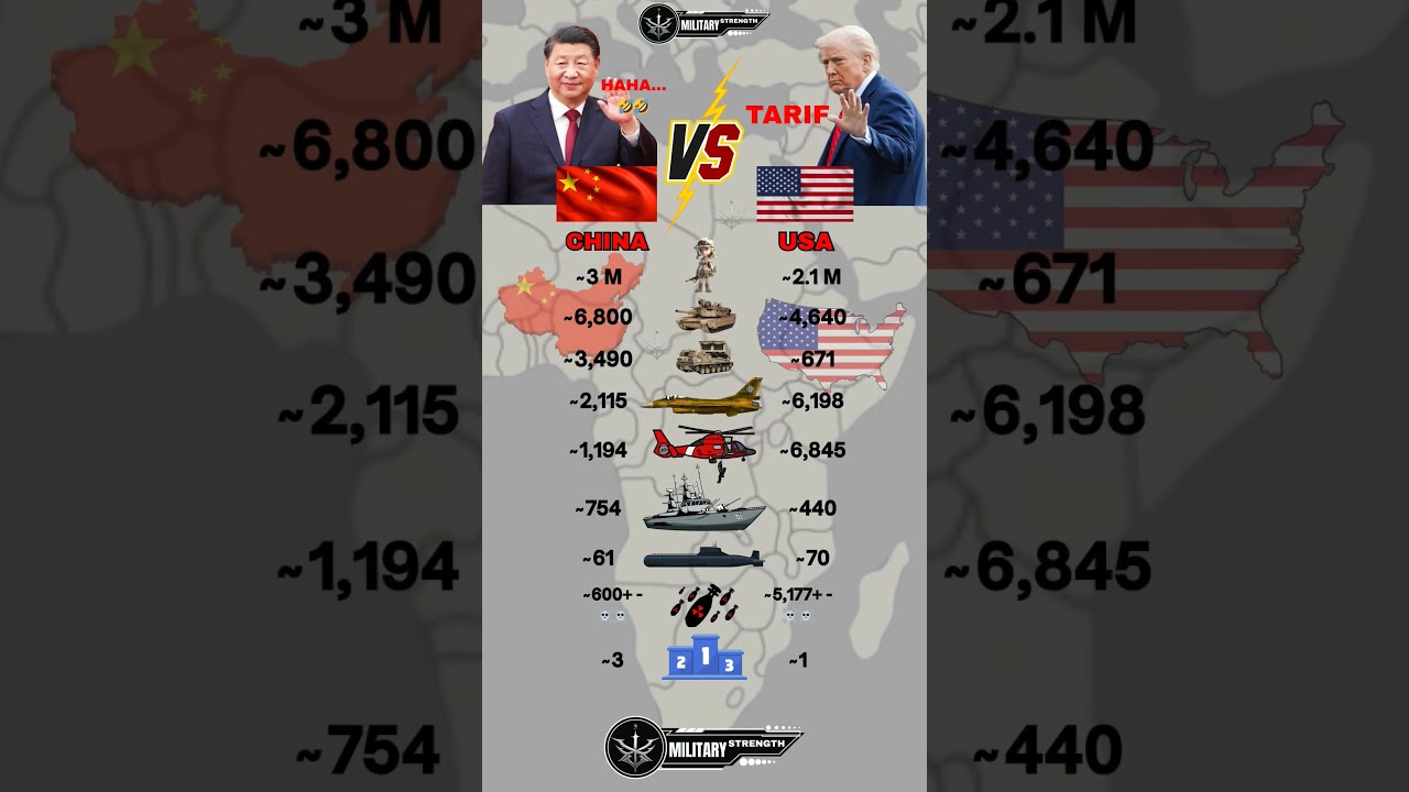 China 🇨🇳 vs USA 🇺🇸 Military Power comparison 2025