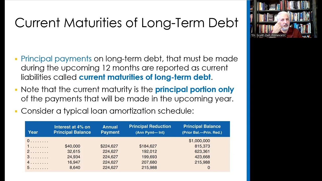 Mod 7B Notes Payable and Current Portion of Long Term Debt