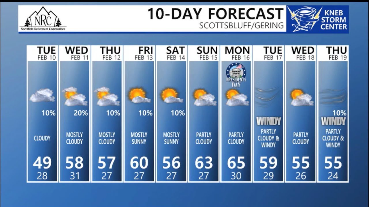 KNEB.tv Weather: February 9, 2026