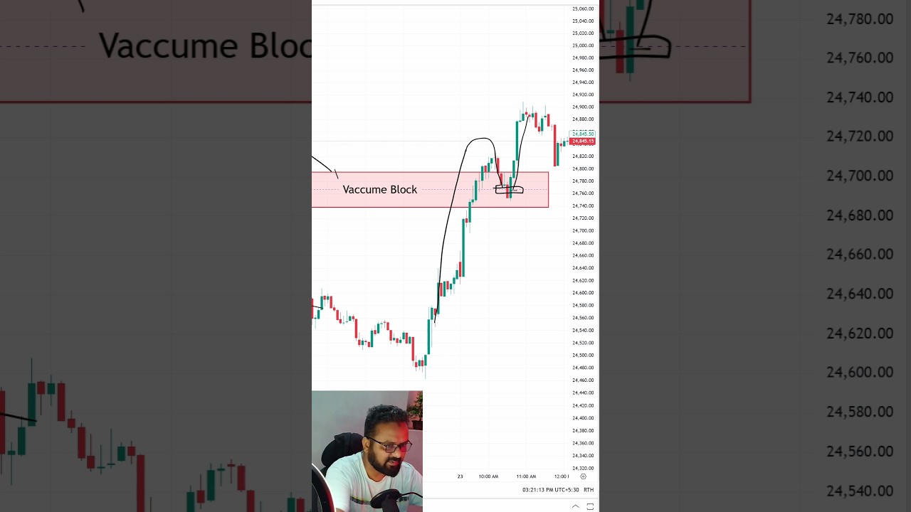 🔥SMC Vacuum Block🔥🔥  #shorts #viralvideo #trading #nifty #short