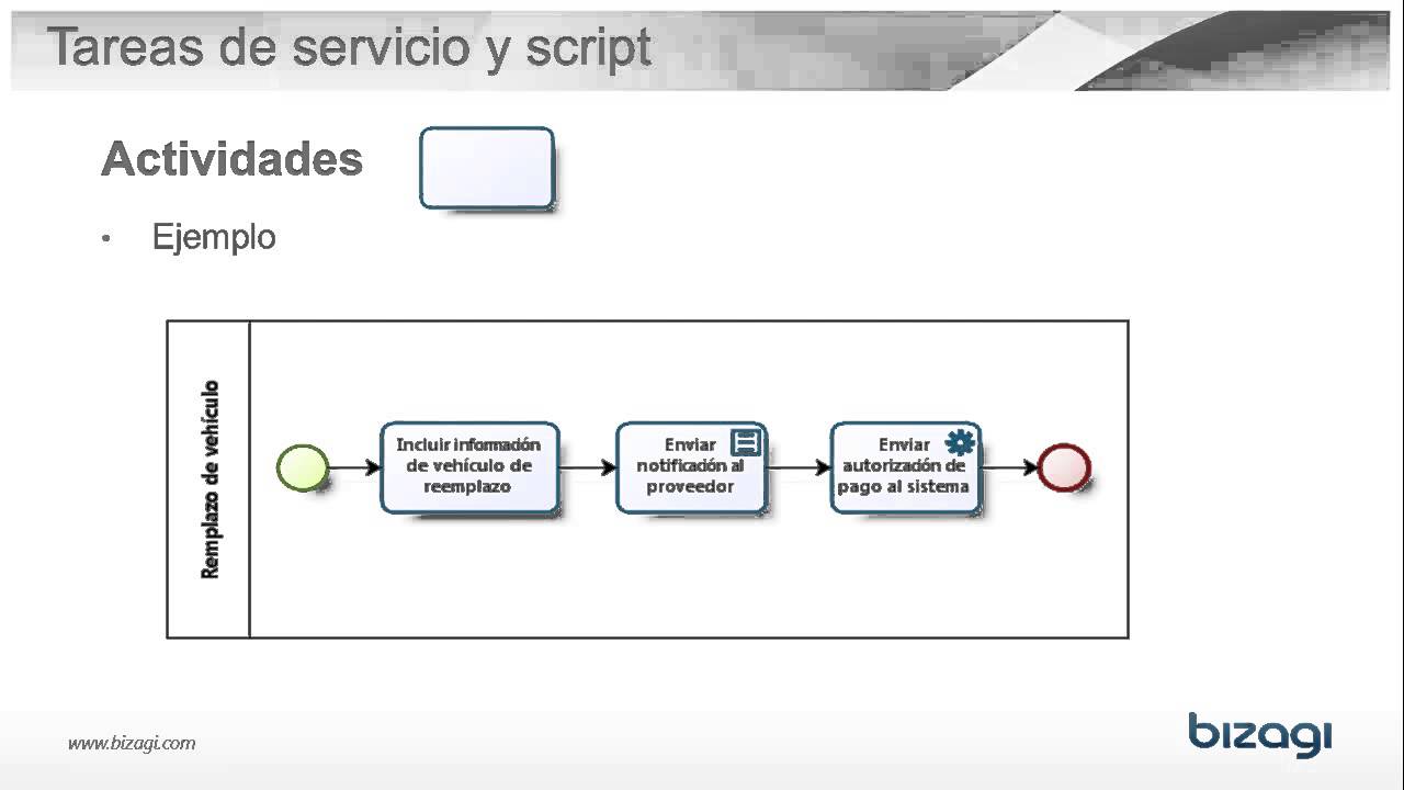10  Actividades tareas y subprocesos