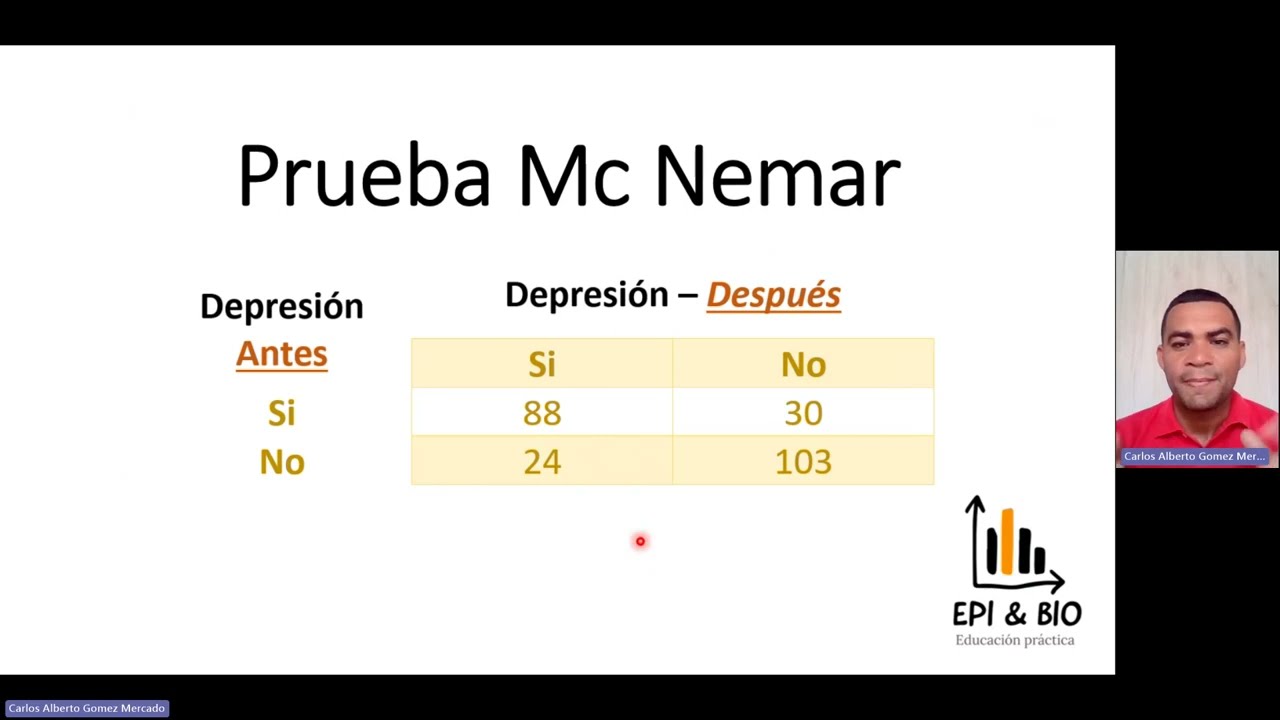 Prueba de Mc Nemar en JAMOVI