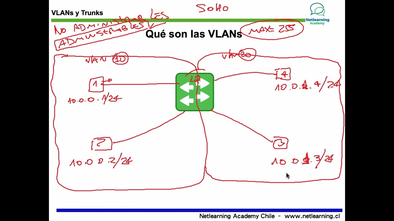 17. Qué son las VLANs