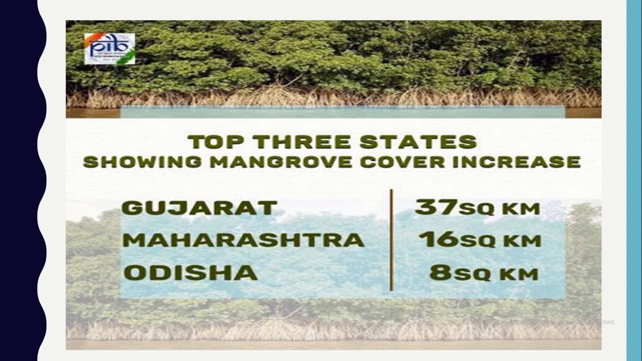 Green Cover In INDIA : Forest cover has increased by more than 130 million hect in the last 4 years
