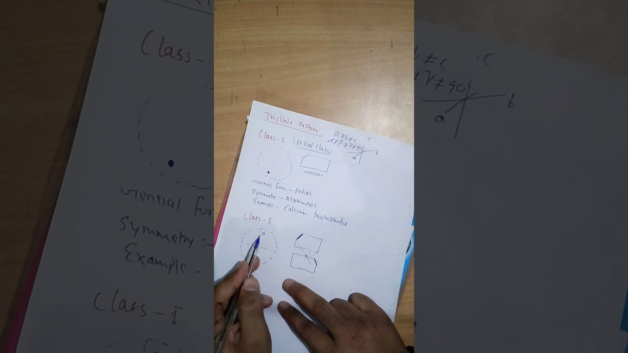 Triclinic system, class 1 & class bar 1