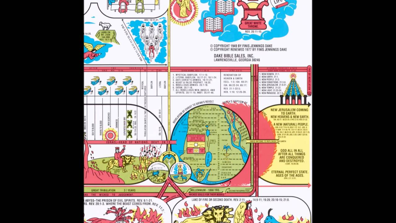 207) More on Daniel's 70th week and the Jews - Finis J. Dake (GPFM Lesson 40)