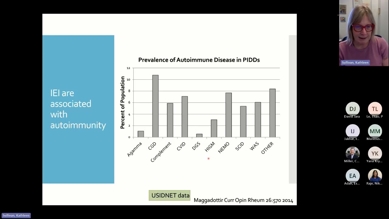 Early Onset Inflammatory Bowel Disease (Sullivan)