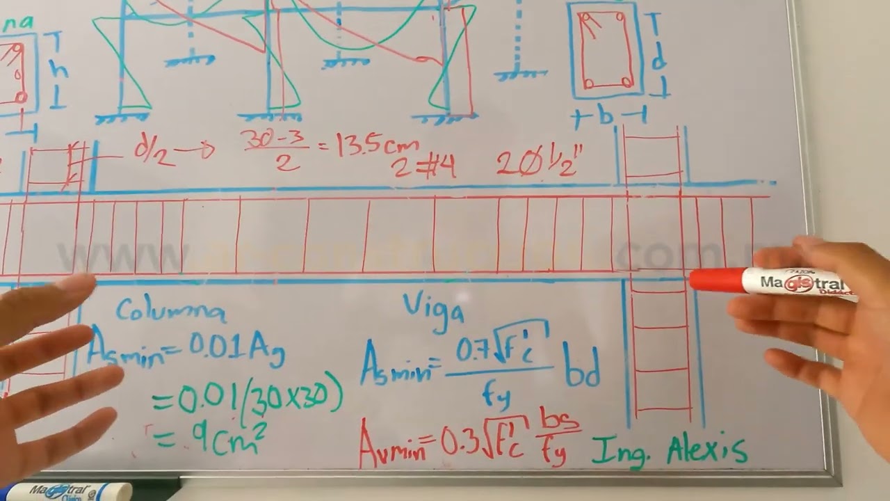¿Cuál es el acero mínimo en Columnas y Vigas?🏗👷🏼‍♂️🚧