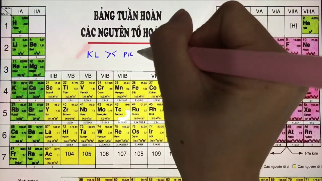 Hóa 10 | Sắp xếp tính kim loại (phi kim) tăng dần