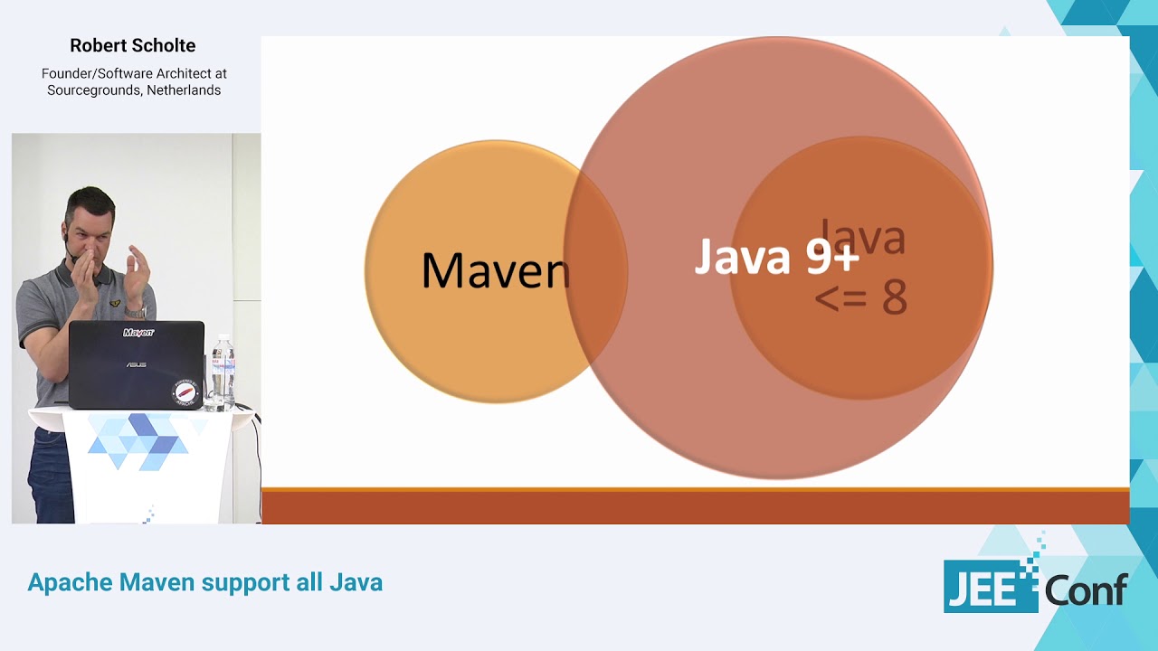 Apache Maven support all Java (Robert Scholte, Netherlands)