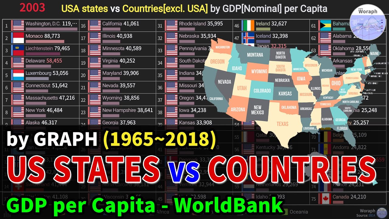 USA states vs Countries[excl. USA] GDP per Capita[Nominal] Ranking History (1965~2018)