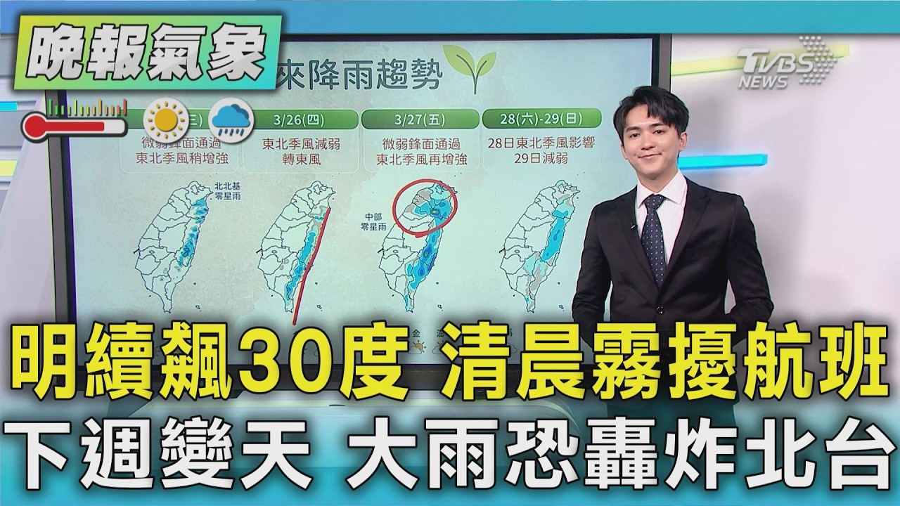 天氣/明續飆30度 清晨霧擾航班 下週變天 大雨恐轟炸北台｜TVBS新聞 @TVBSNEWS01
