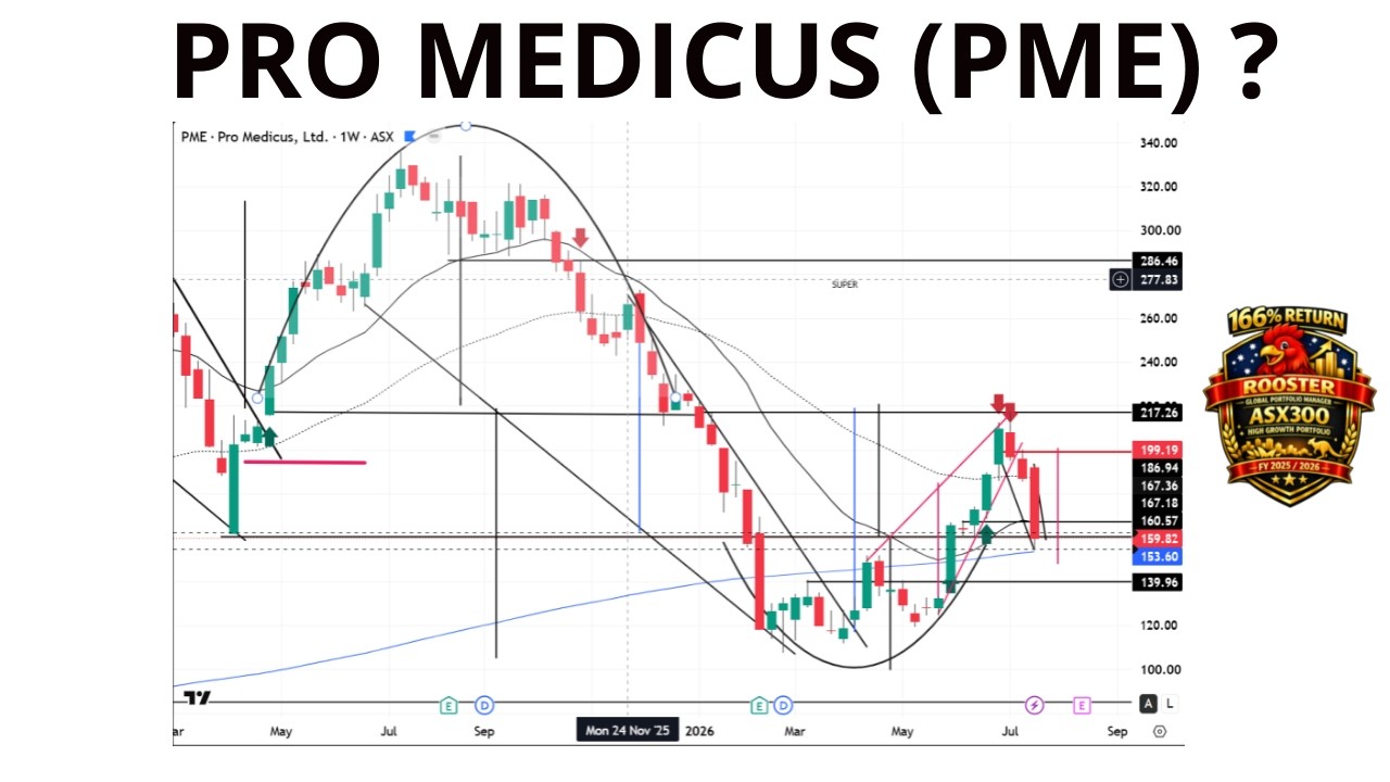 Pro Medicus (PME) BUY HOLD SELL? A traders perspective!