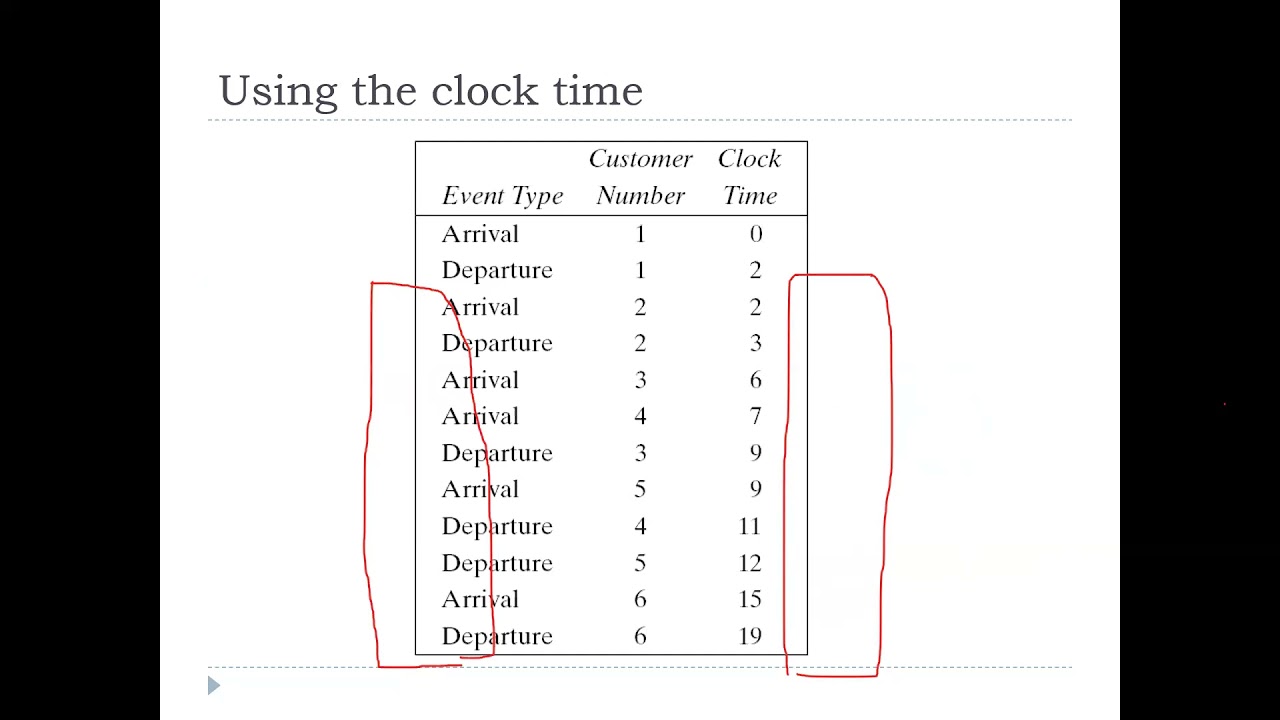 Simulation Lec3 Part1