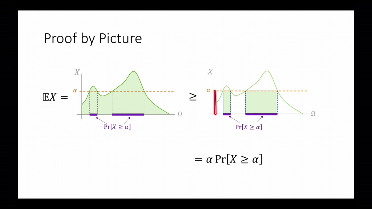 Class 4, Video 1: Markov and Chebyshev