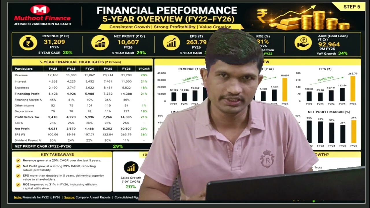 Muthoot Finance Share Analysis 2026 | ₹3126 Price | PE 11.8 | Buy, Hold or Sell? | Best Finance