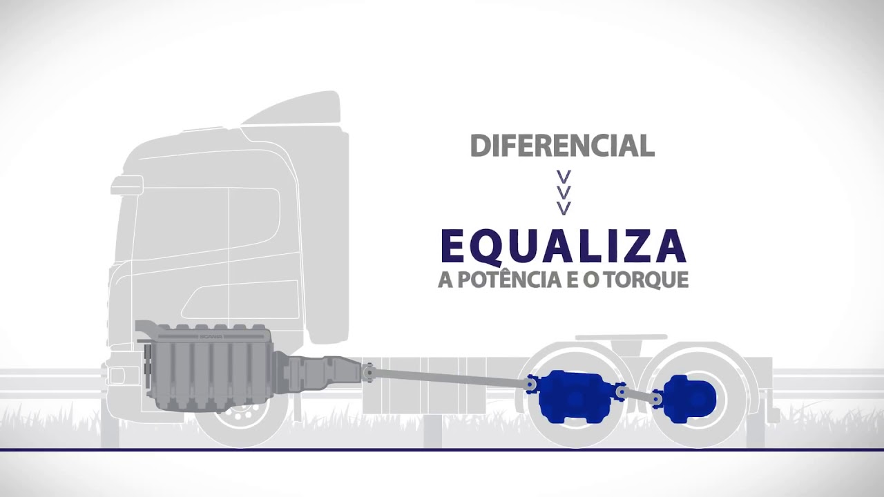 Scania no Detalhe - Trem de for&ccedil;a