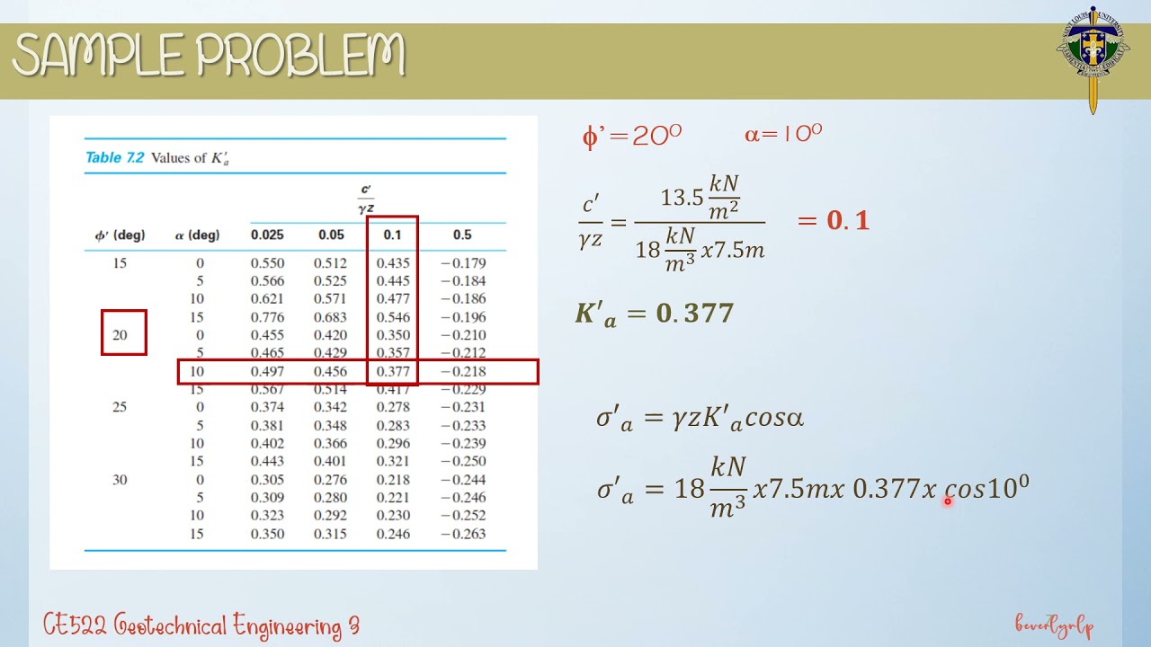 MODULE 3    RANKINE'S ACTIVE & PASSIVE PRESSURE WITH SLOPING BACKFILL COHESIVE