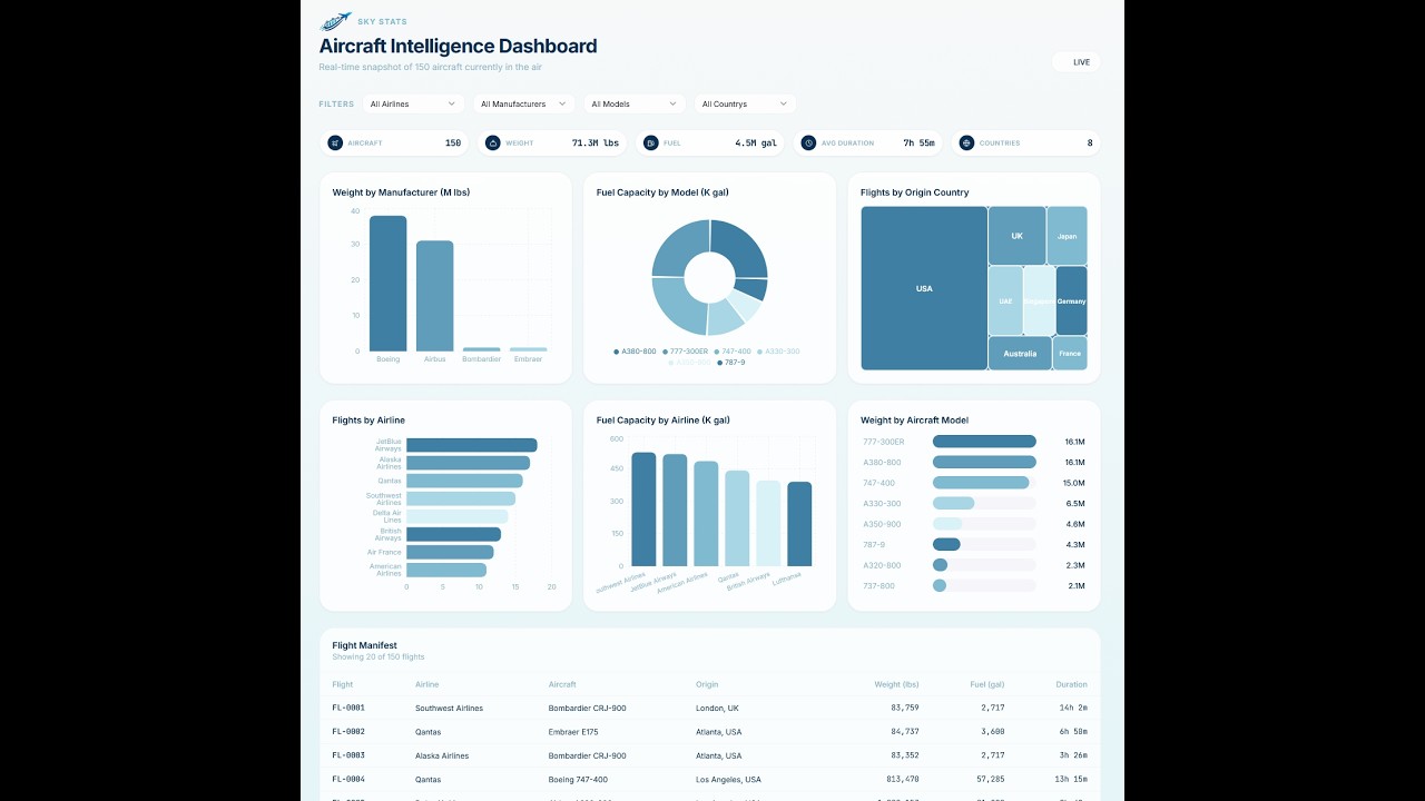 Sky Stats