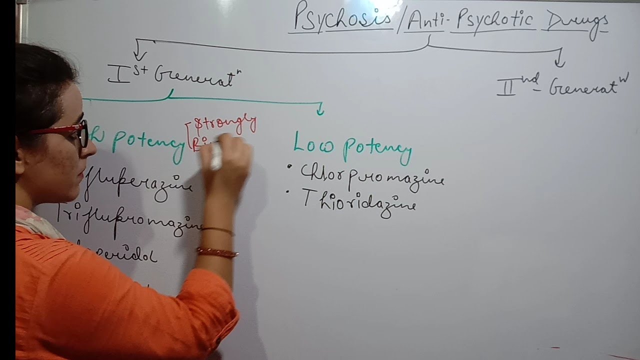 ANTIPSYCHOTIC DRUGS | PART-4 | CLASSIFICATION | MECHANISM OF ACTION | SIDE EFFECTS