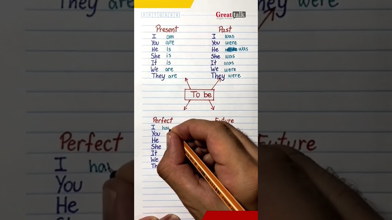 Как спрягать глагол &laquo;to be&raquo; в настоящем, прошедшем и будущем временах #английский #английскийонла...
