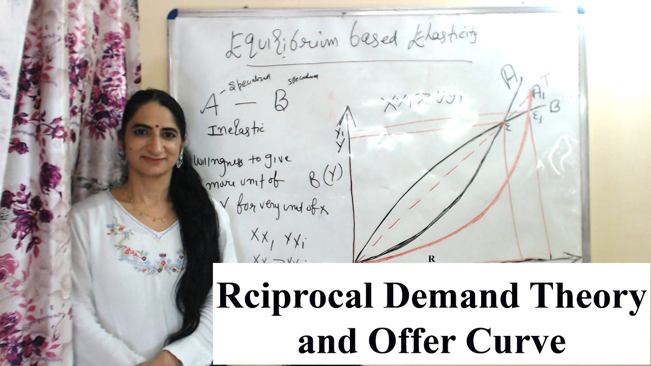 Reciprocal Demand Theory and Offer Curve