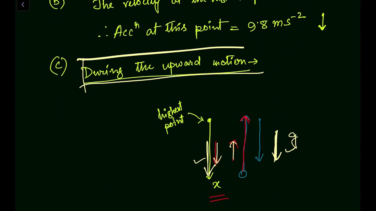 Q 3.10: A player throws a ball upwards with an initial speed of 29.4 m s–1.(a) What is the direction