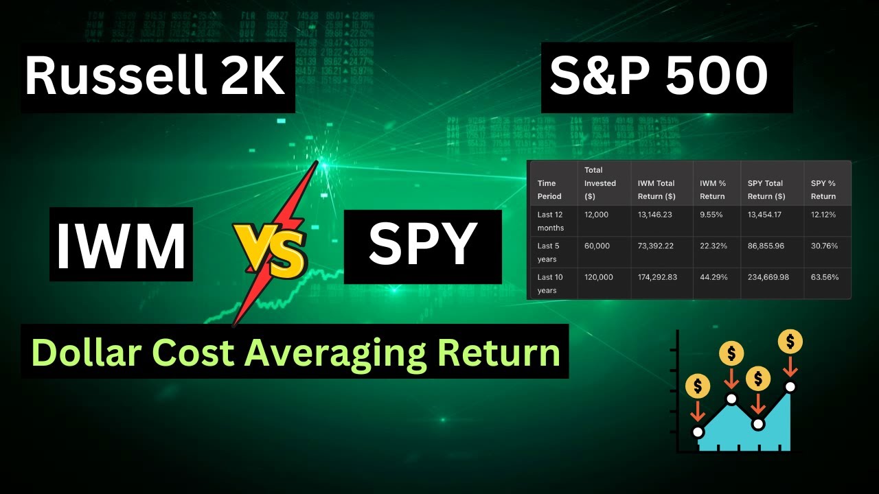 IWM (Russell 2000, малая капитализация) против SPY (S&P 500): сравнение доходности ETF